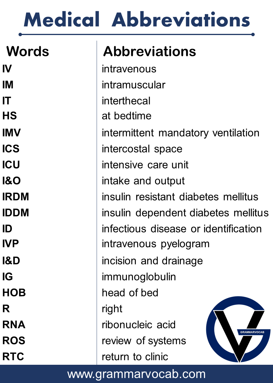Medical acronyms