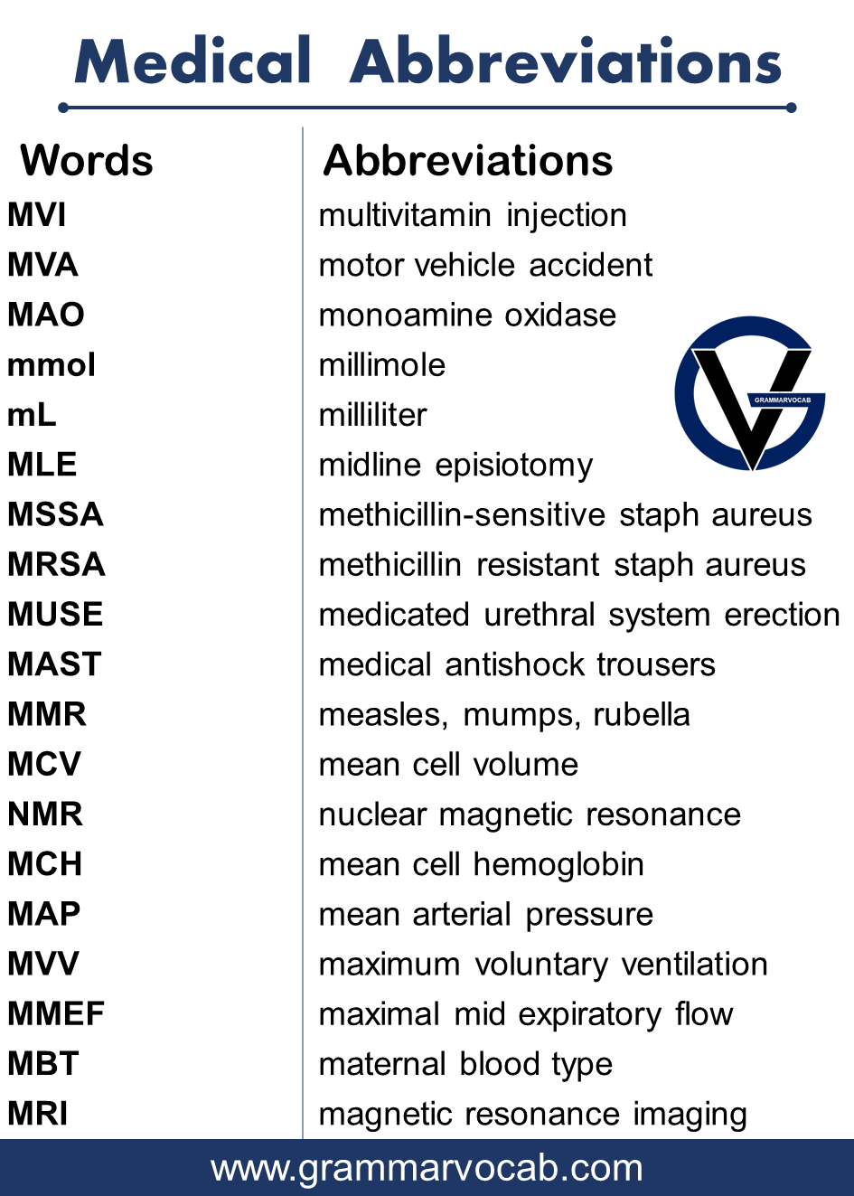 Medical acronyms