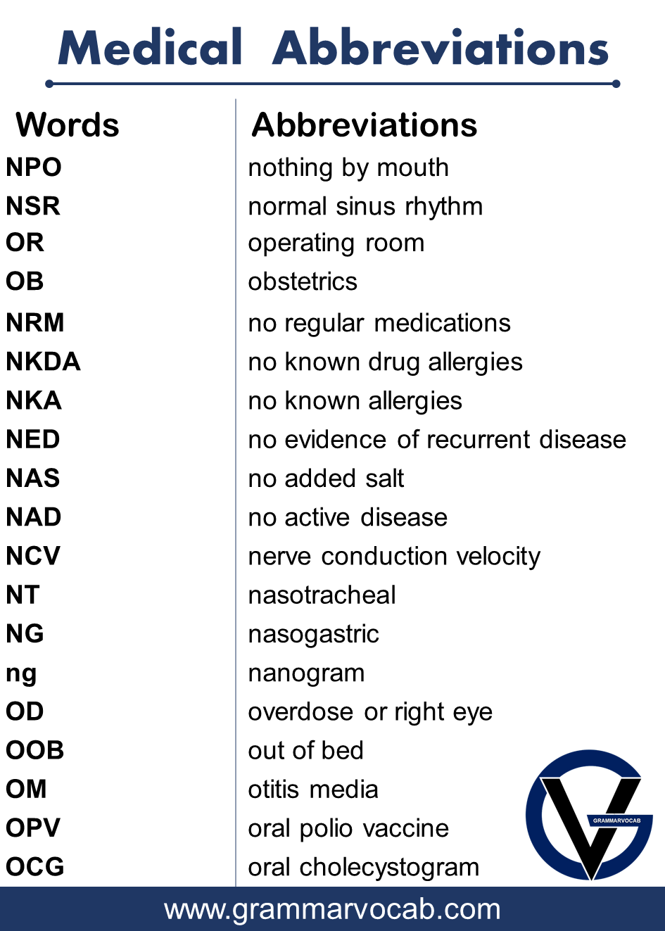 Medical acronyms