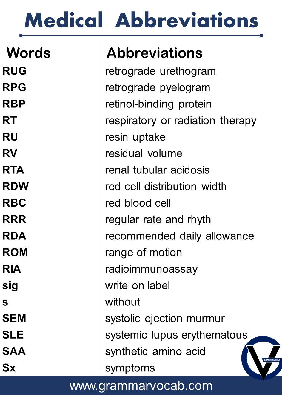 common medical abbreviations for nurses