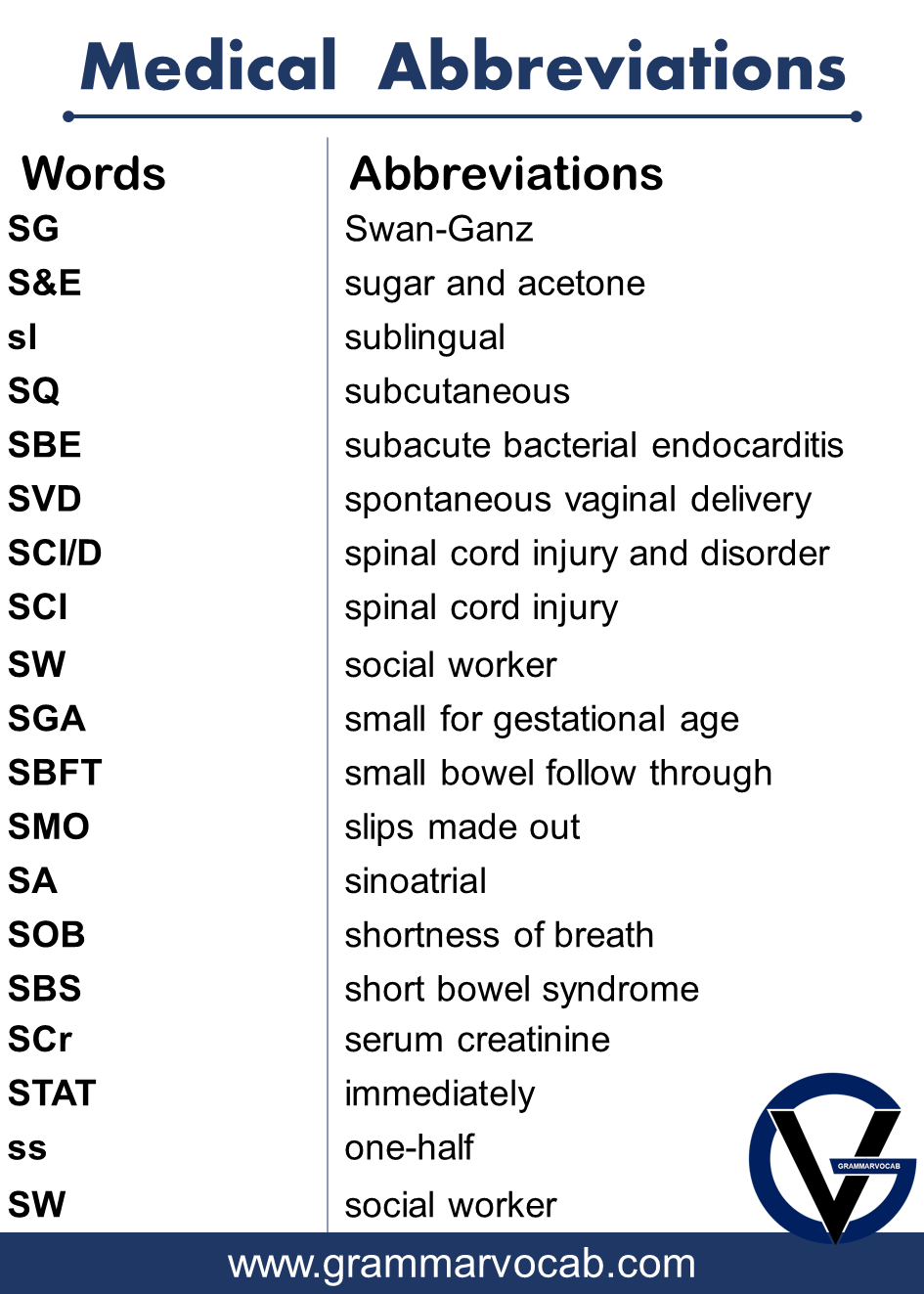 common medical abbreviations for nurses