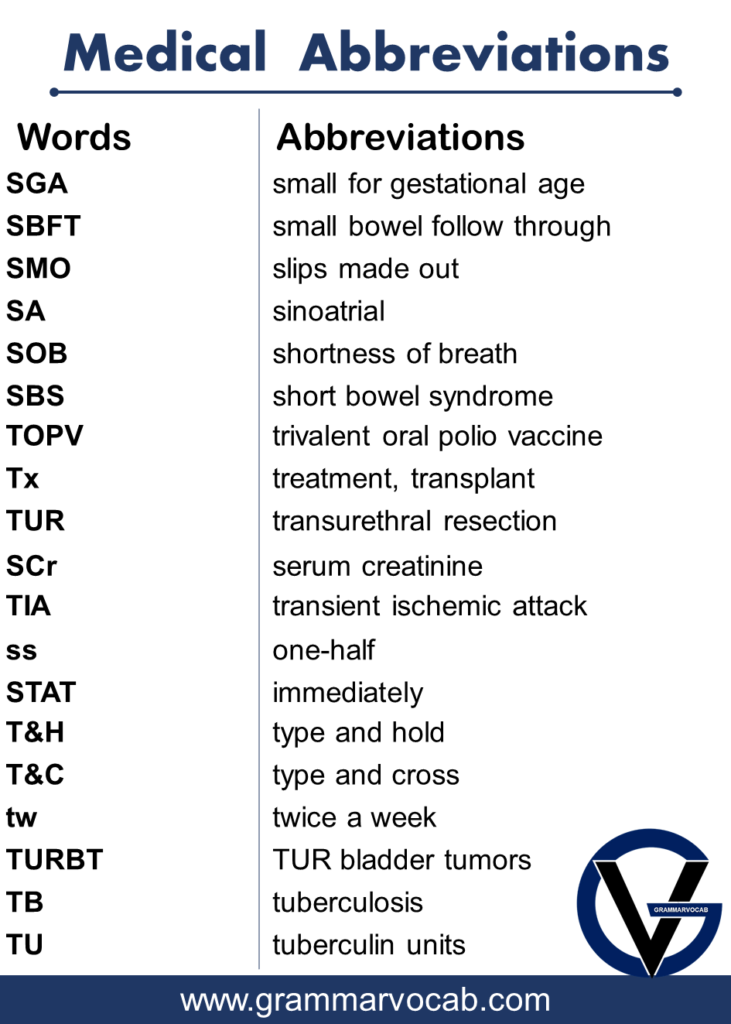 List of Medical Abbreviations - GrammarVocab