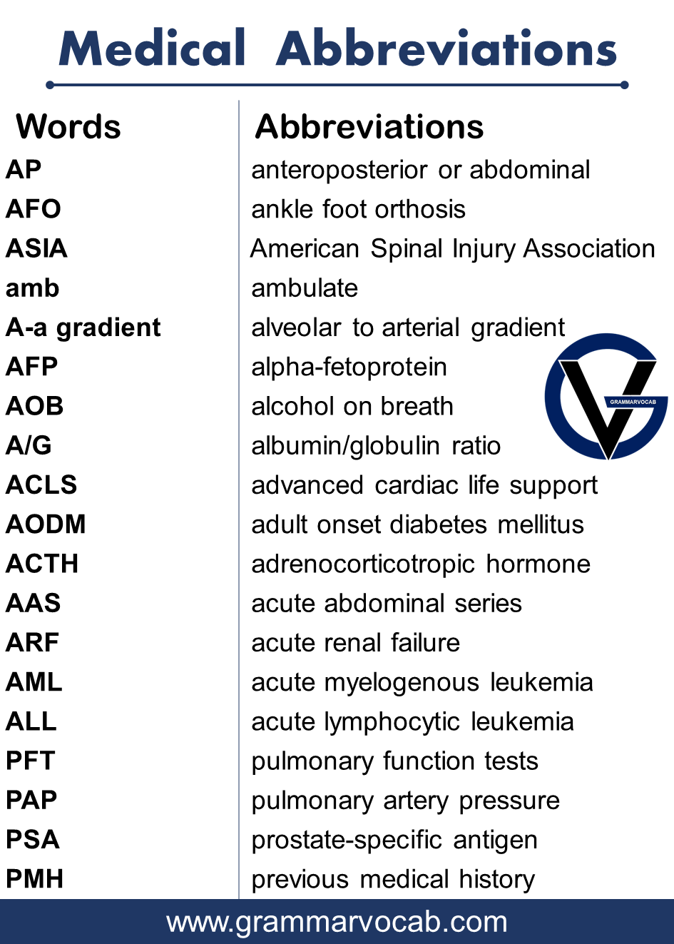 Medical List of Abbreviations