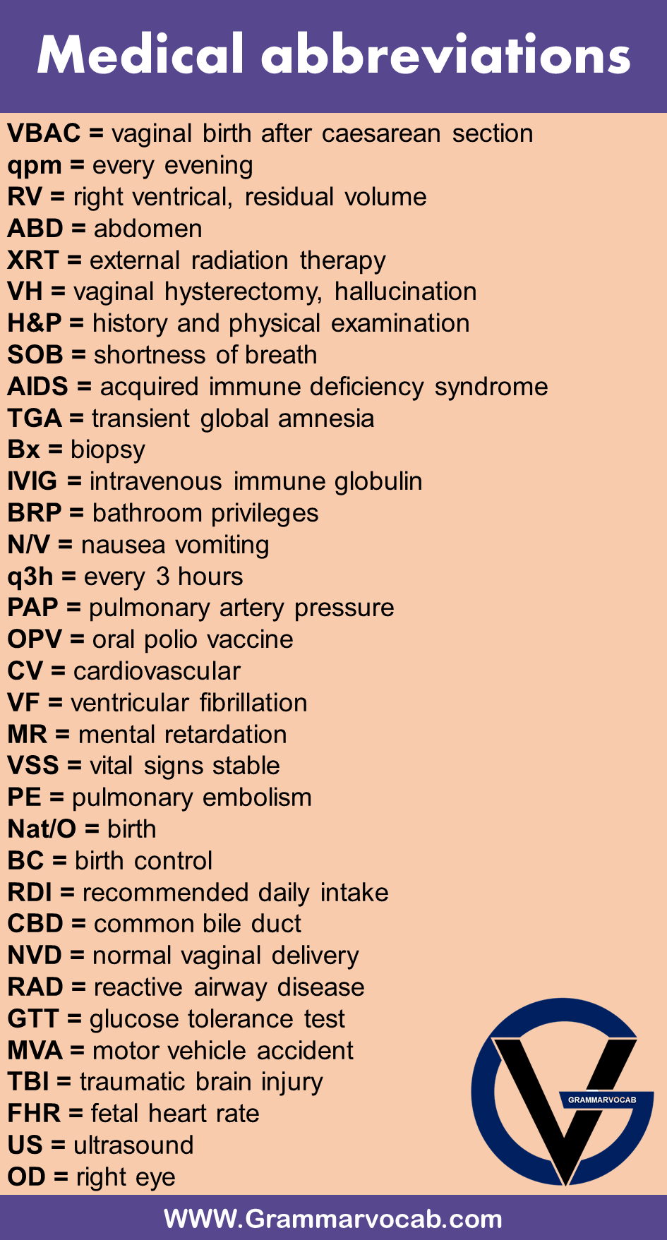 abbreviations