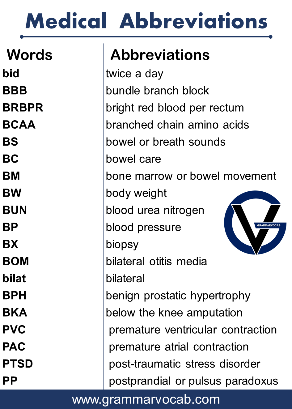 Medical List of Abbreviations