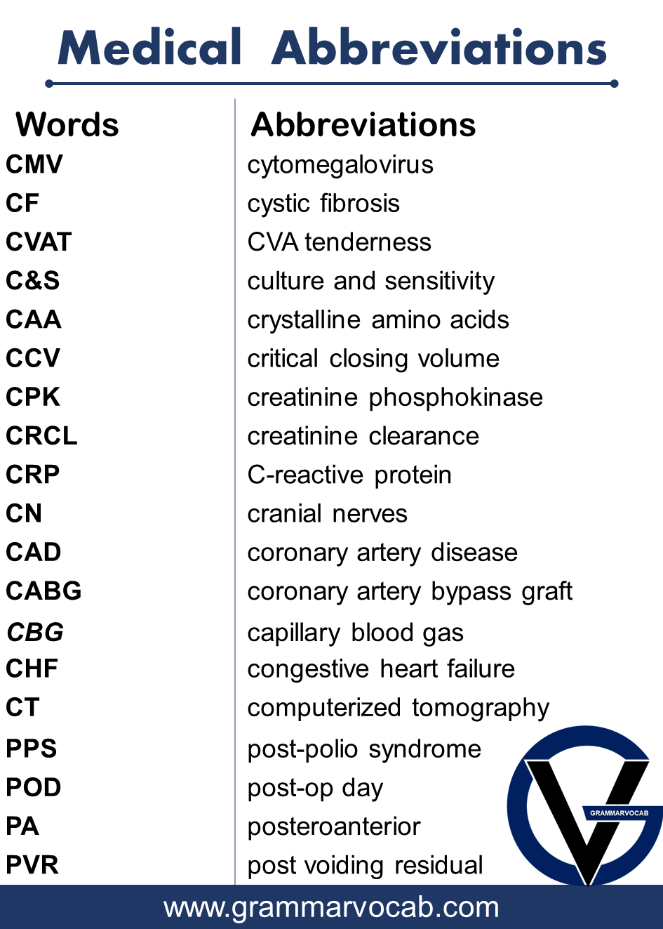 Medical Abbreviations List And Meanings