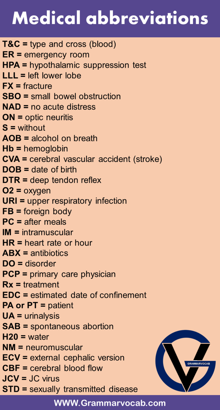 List Of Medical Abbreviations Grammarvocab