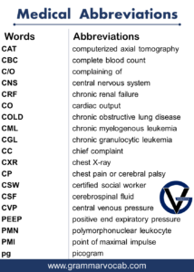 List of Medical Abbreviations - GrammarVocab