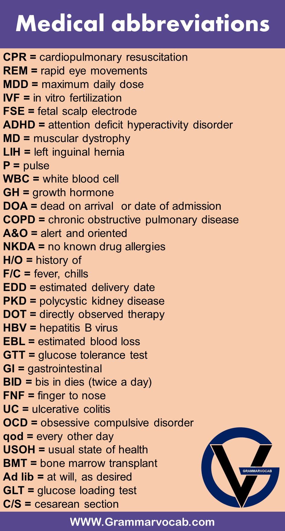 medical abbreviations list