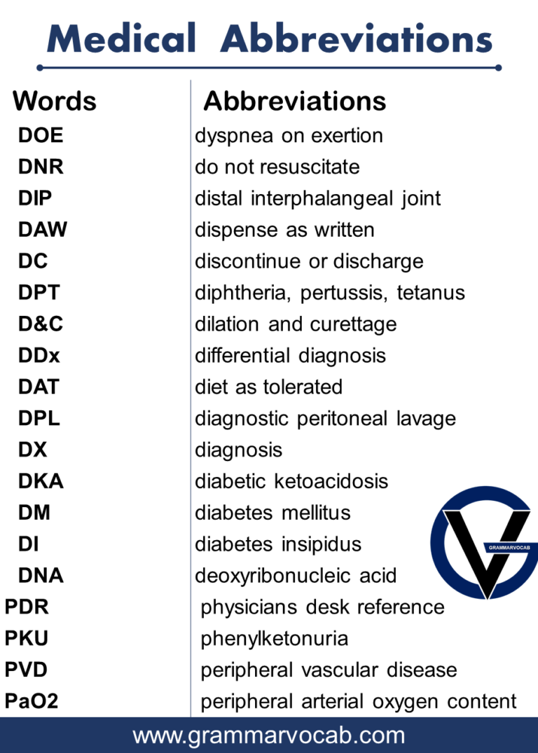 List Of Medical Abbreviations Grammarvocab