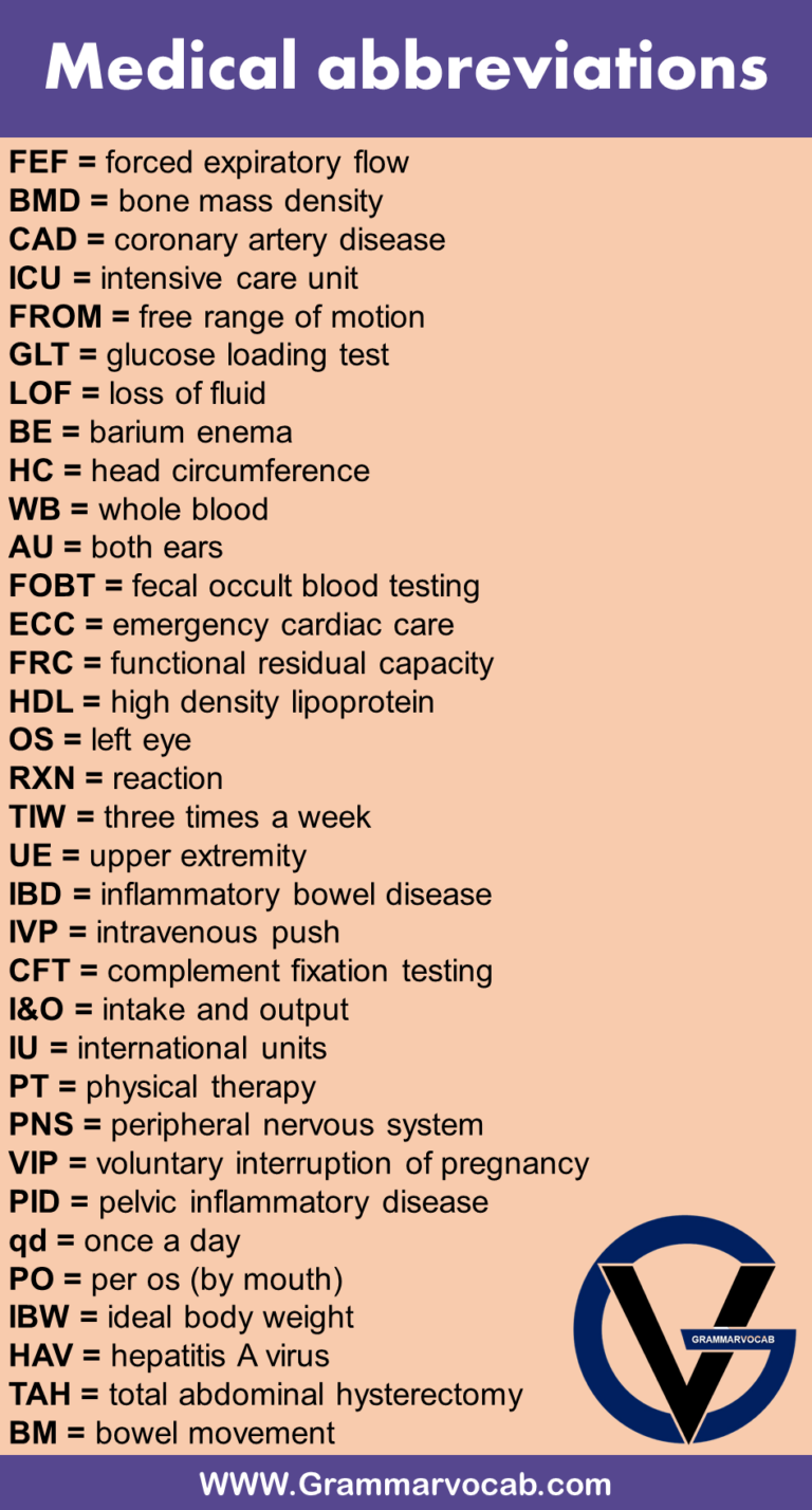 List Of Medical Abbreviations Grammarvocab