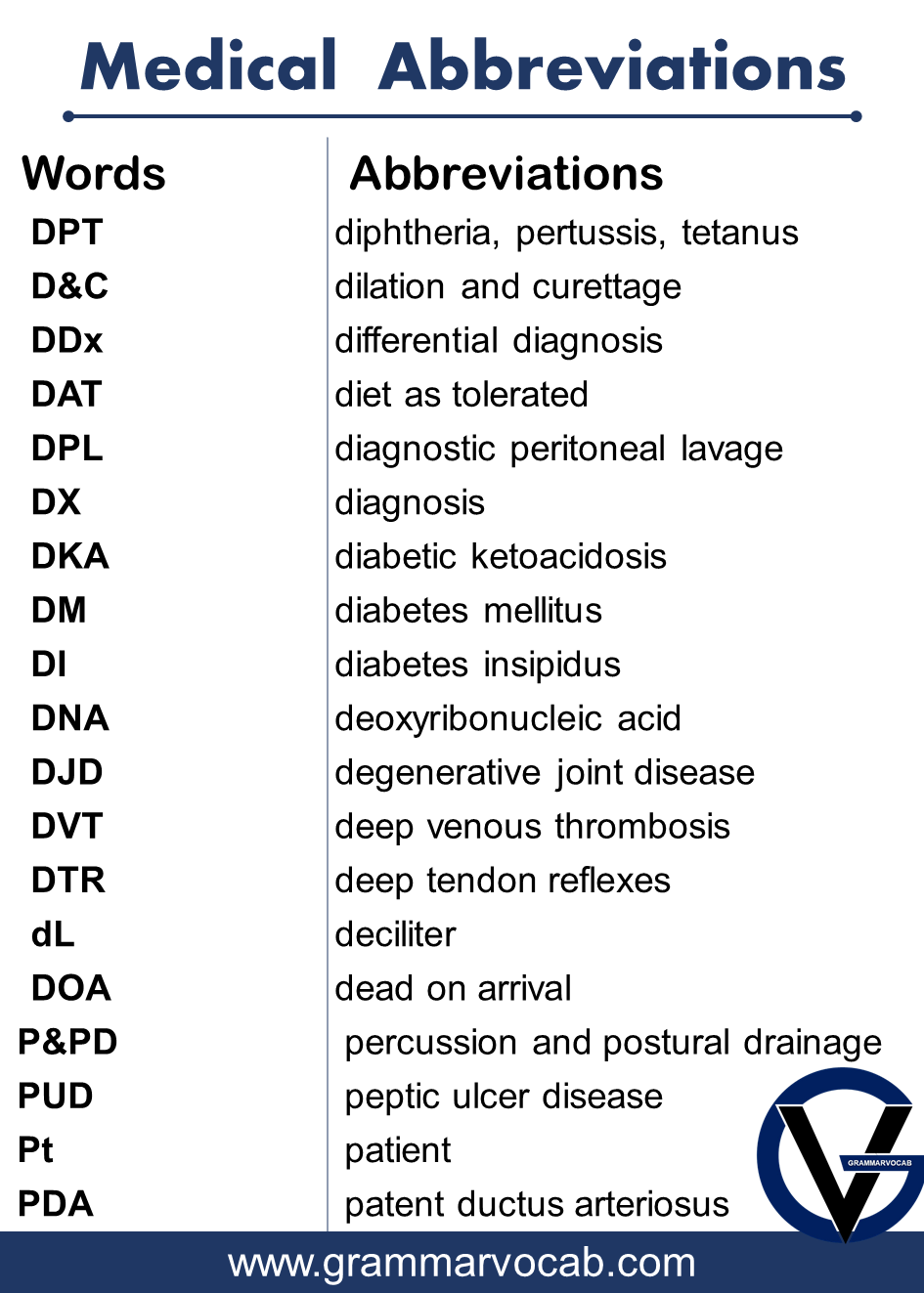 Medical List of Abbreviations