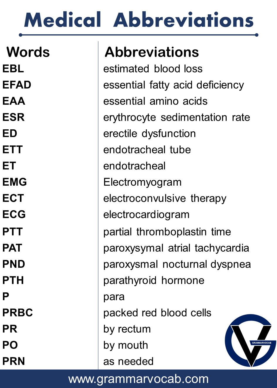 Medical List of Abbreviations