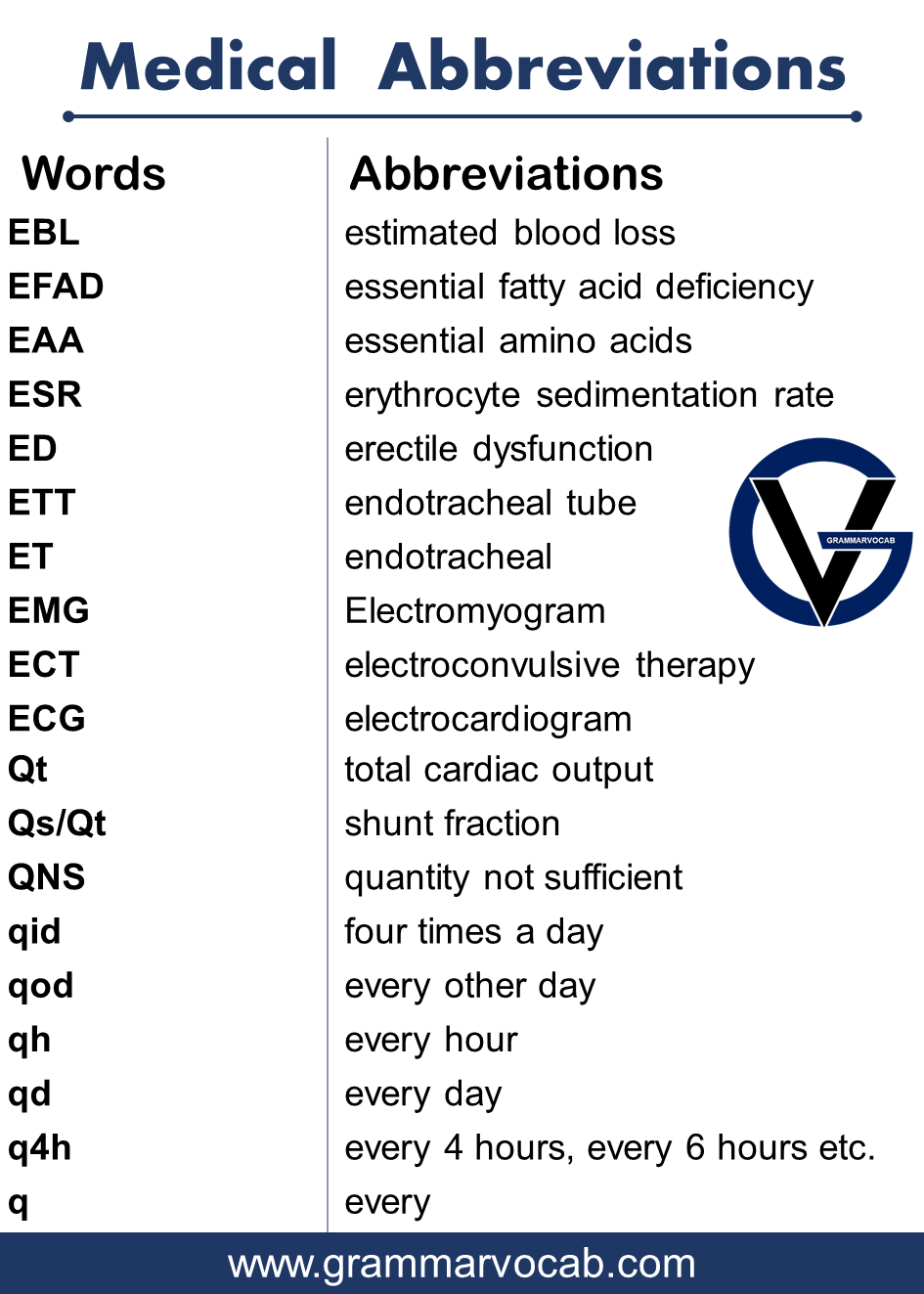 Medical List of Abbreviations