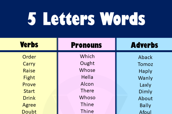 5 Letter Word With LAI In The Middle GrammarVocab