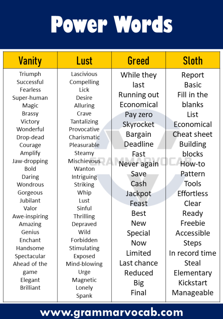 100 List Of Power Words In English GrammarVocab