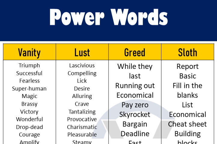 100 List Of Power Words In English GrammarVocab