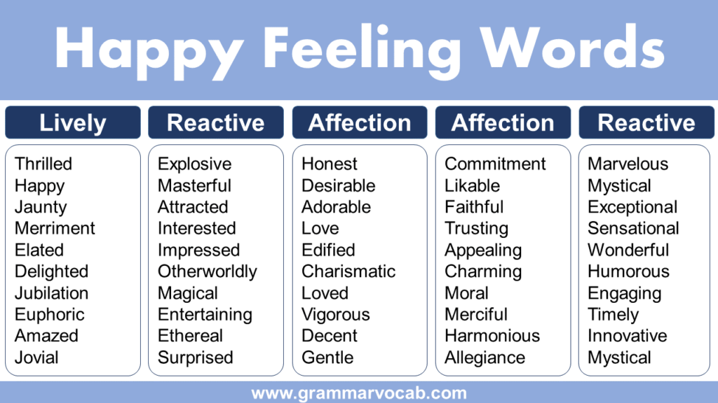 Happy Feeling Words List