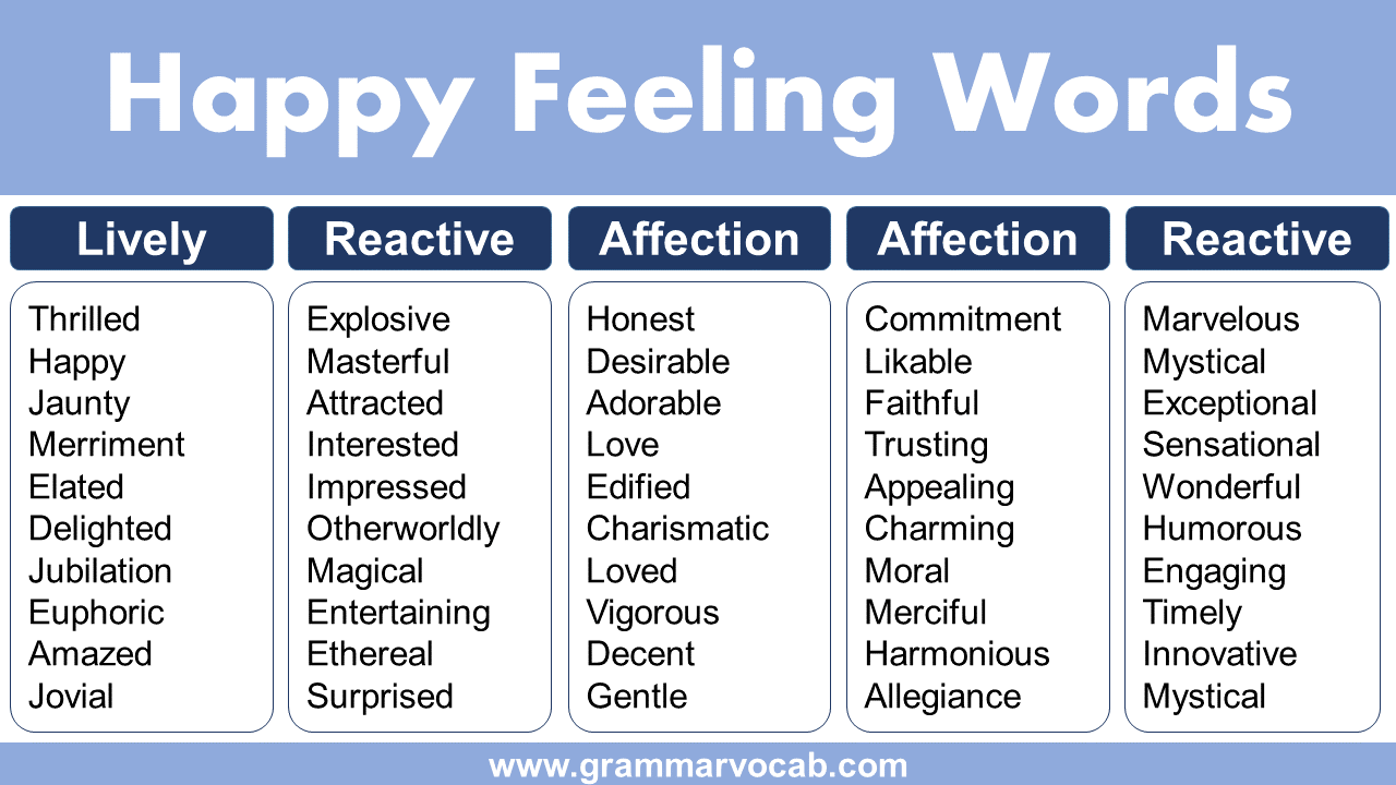 Happy Feeling Words List - 100 Feeling Words for Happy - GrammarVocab