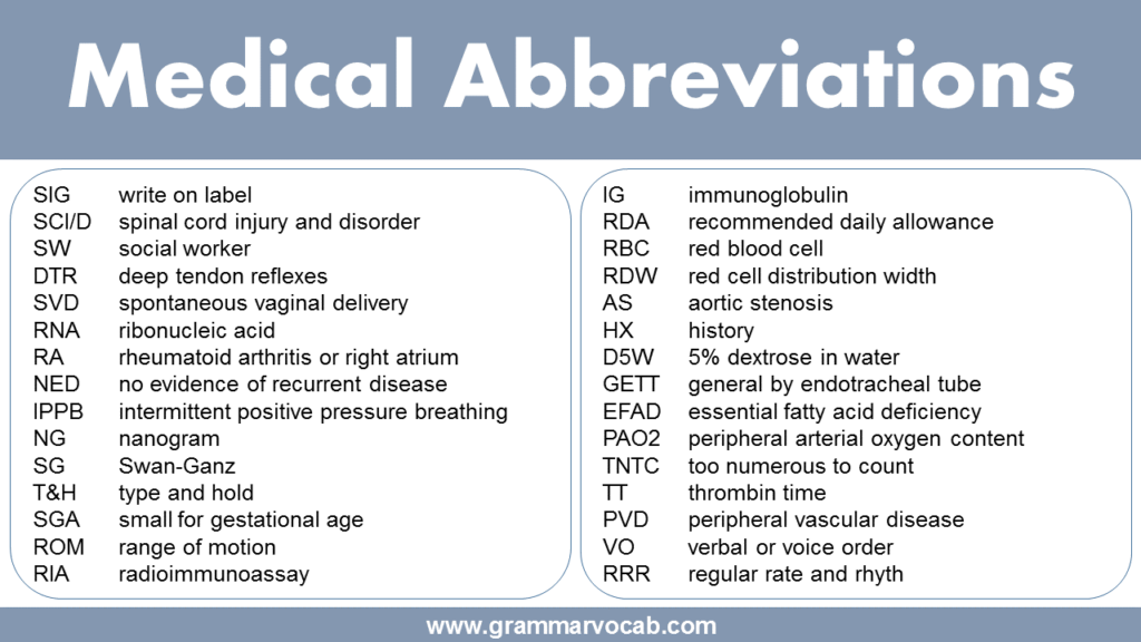 500+ List Of Common Medical Abbreviations