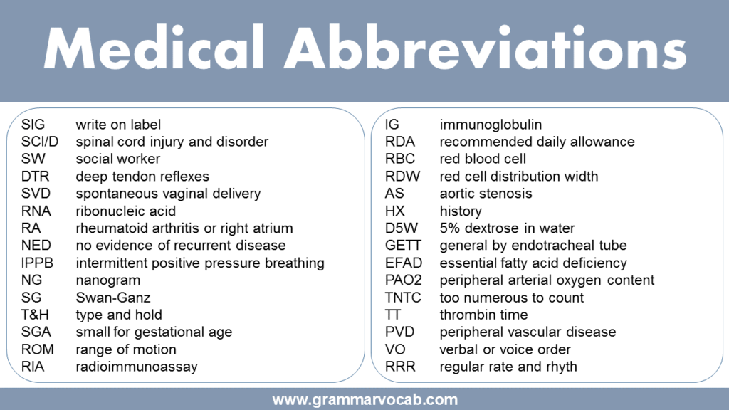 500+ List Of Common Medical Abbreviations GrammarVocab