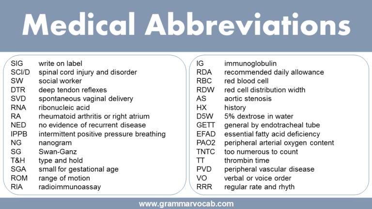 500+ List Of Common Medical Abbreviations - GrammarVocab