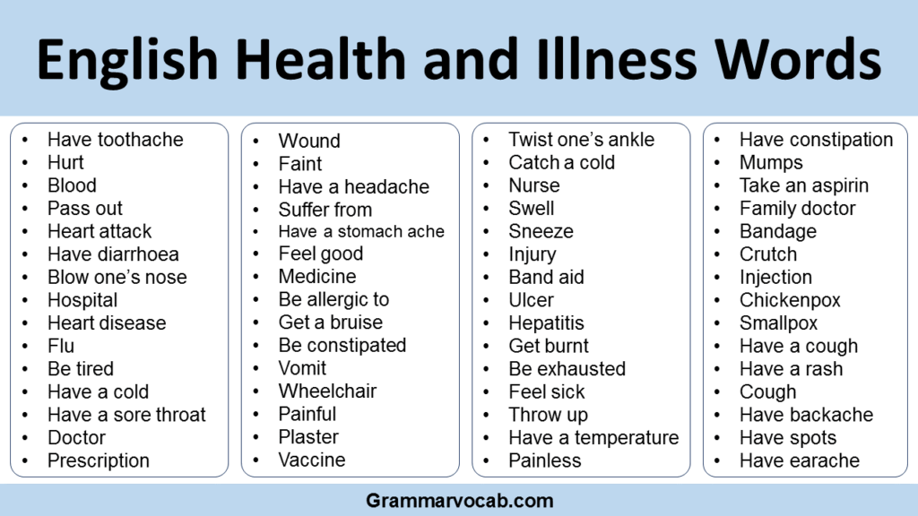 Illness Vocabulary Words