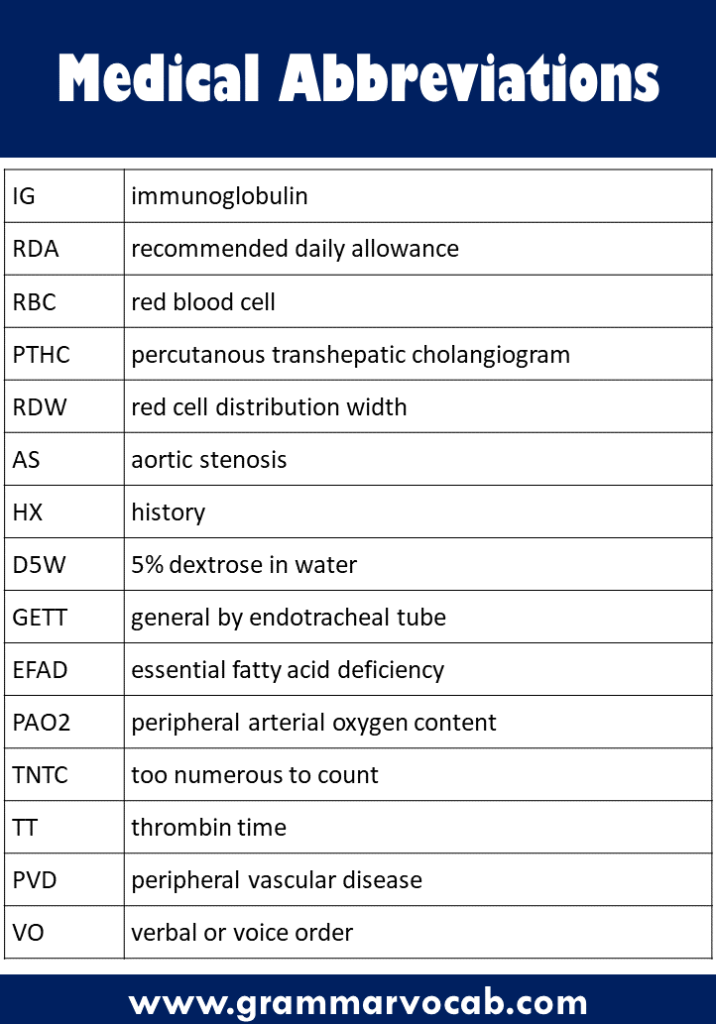 What is the abbreviation for with in medical terms?