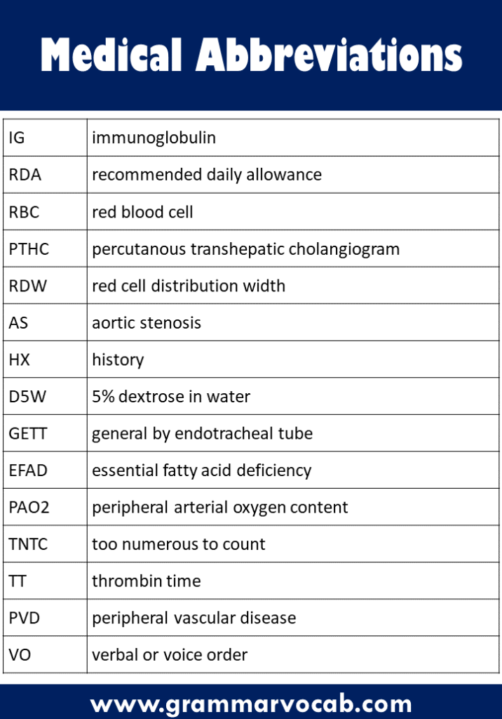 Printable List Of Medical Abbreviations