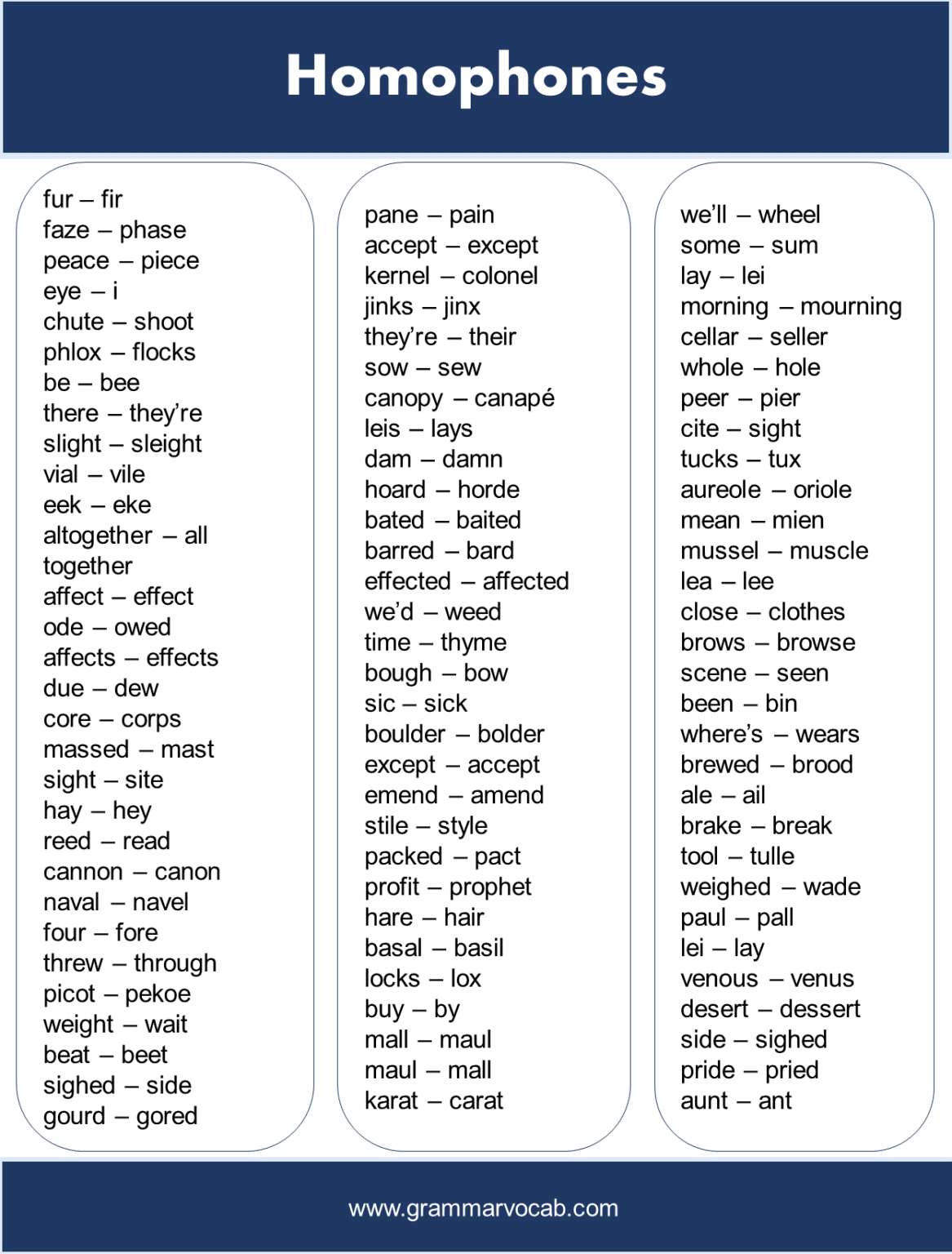 1000 Homophones Pdf and Infographics - GrammarVocab