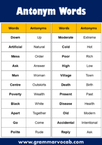 100+ List of Antonyms Words in English - GrammarVocab