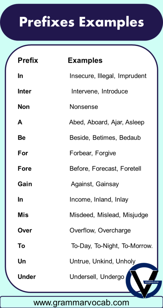 100 Prefix and Suffix Examples Words - GrammarVocab