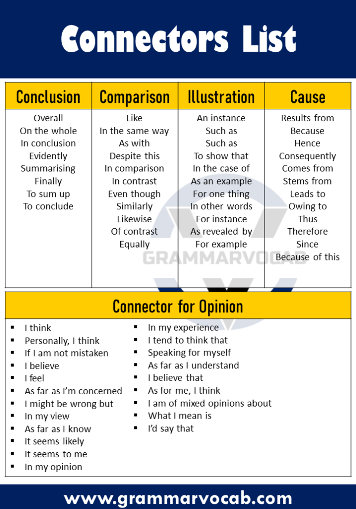 Connectors In English 