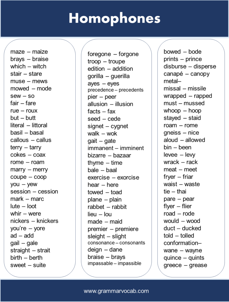 1000 Homophones Pdf and Infographics - GrammarVocab