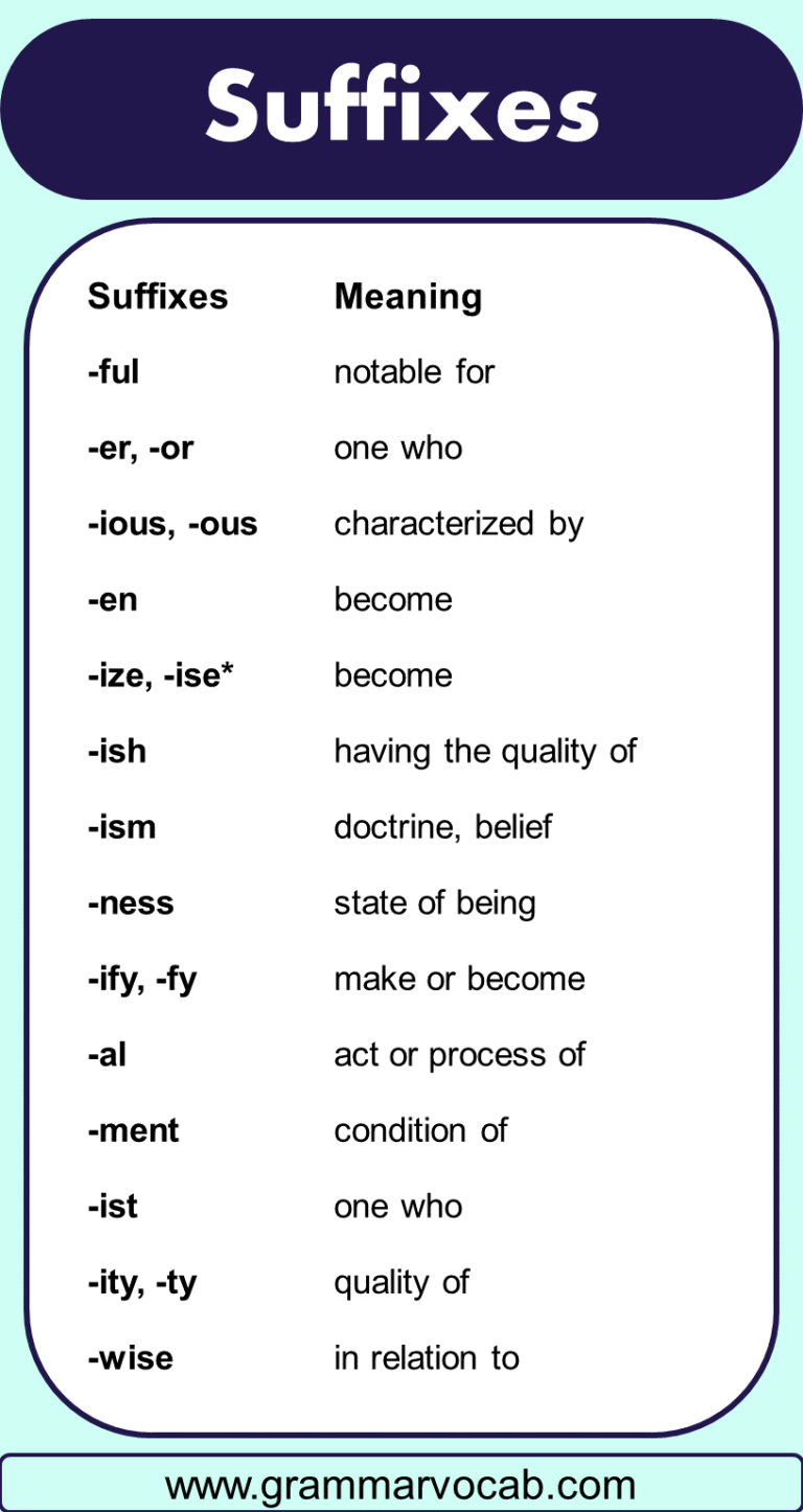 100 Prefix and Suffix Examples Words - GrammarVocab