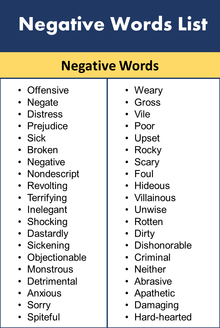 Negative and Positive Words List