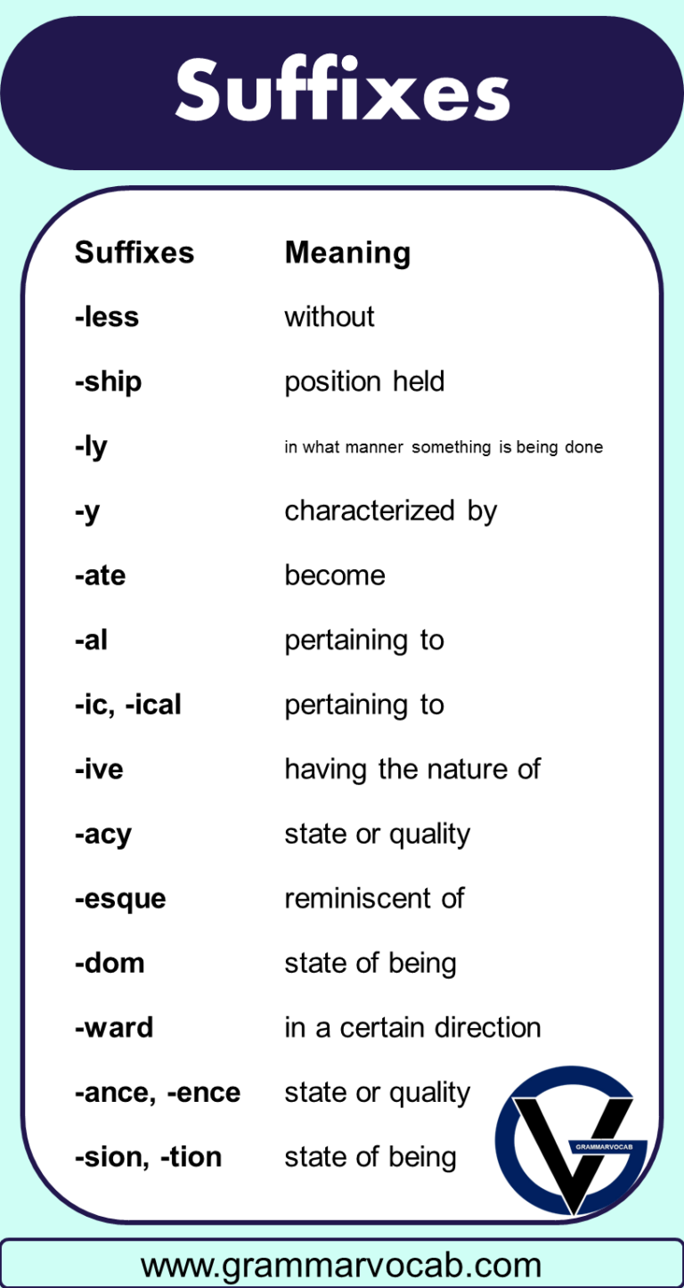 100 Prefix and Suffix Examples Words - GrammarVocab