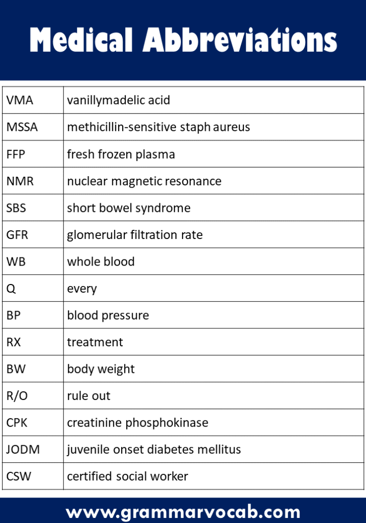 500+ List Of Common Medical Abbreviations - GrammarVocab