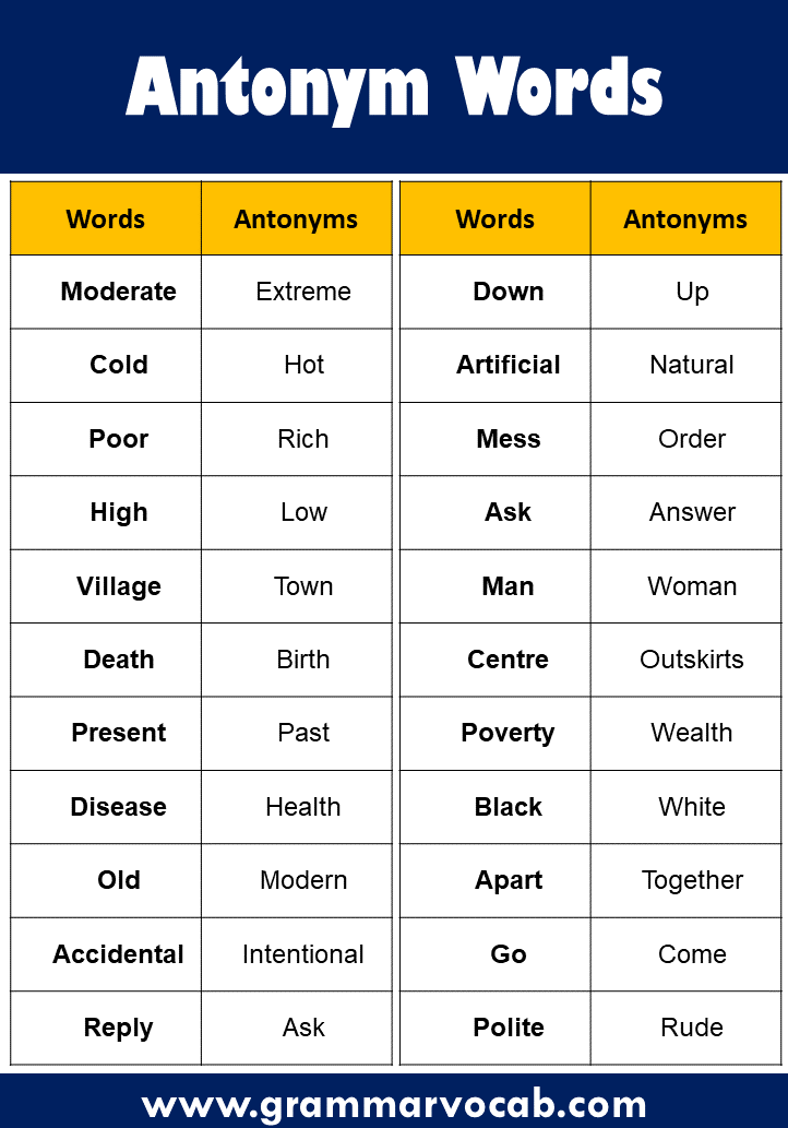 100 List Of Antonyms Words In English GrammarVocab