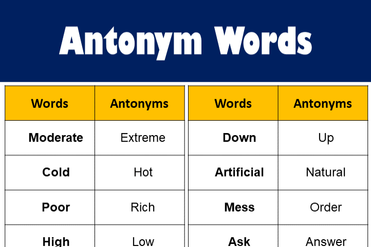 100+ List of Antonyms Words in English - GrammarVocab