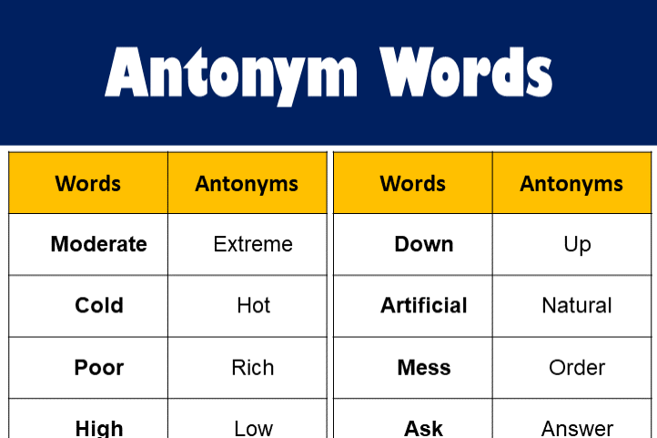 100 List Of Antonyms Words In English GrammarVocab