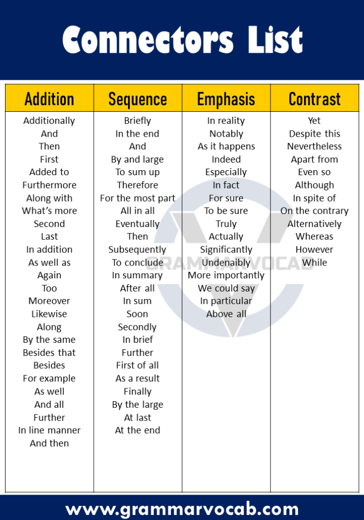 Emphasizing Connectors at Paul Moreland blog