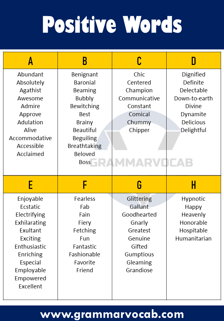 Positive Words Chart