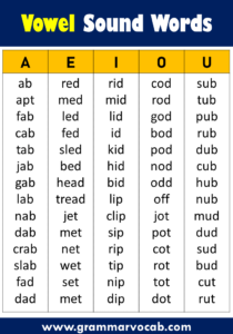 100 Examples of Short Vowel Sound Words - GrammarVocab