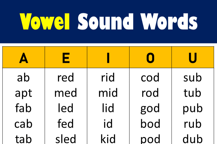 vowel sound words