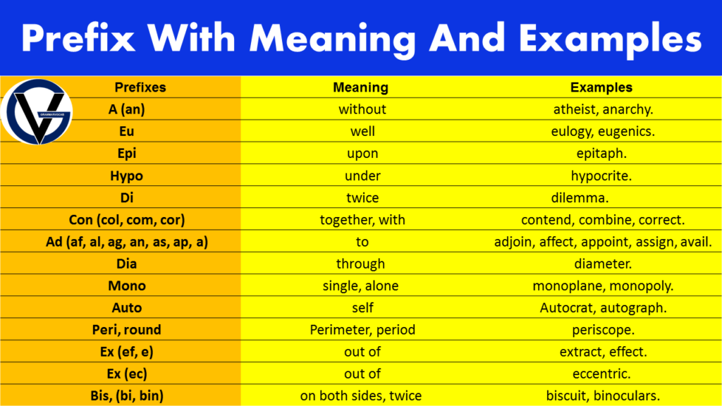 Prefixes Examples and Meaning