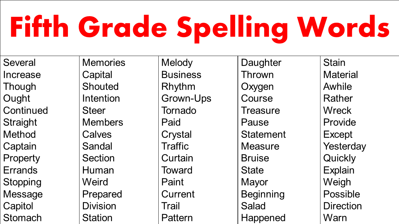 Fifth Grade Spelling Words List GrammarVocab