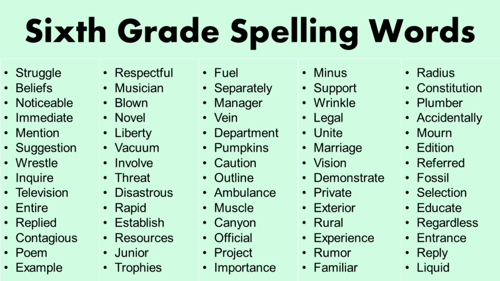 Grade 5 Science Spelling Words