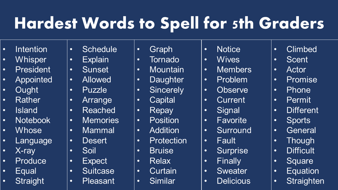 Hardest Words To Spell For 5th Graders GrammarVocab