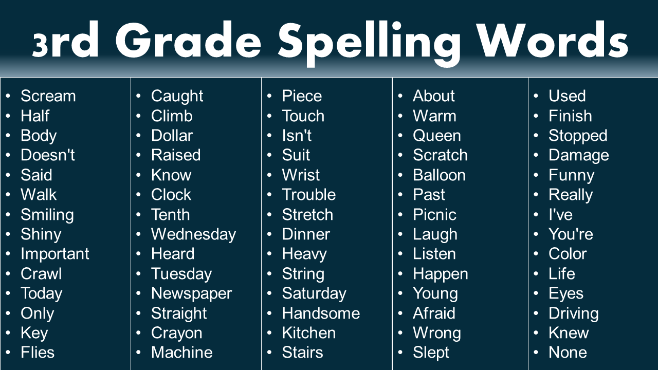 List Of 3rd Grade Spelling Words Download Pdf GrammarVocab